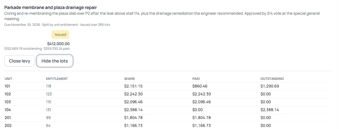 A special levy split by unit entitlement, with each unit's share, payments, and amount outstanding